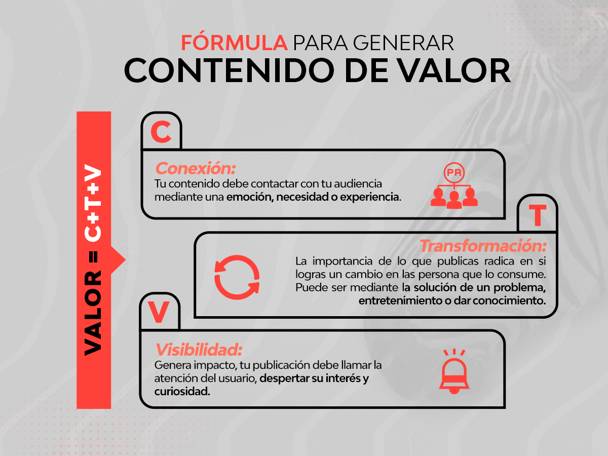 Qu Es El Contenido De Valor Y Por Qu Importa En El Marketing