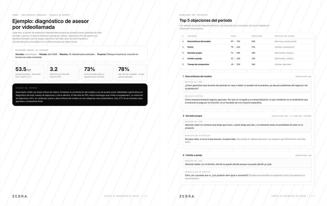 Dos páginas del reporte de diagnóstico: la portada con el puntaje promedio del cerrador y la página de las cinco objeciones más frecuentes del periodo.