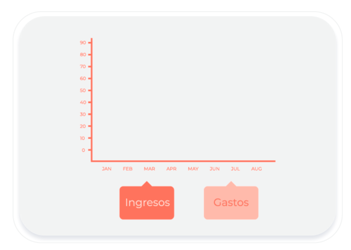 grafica